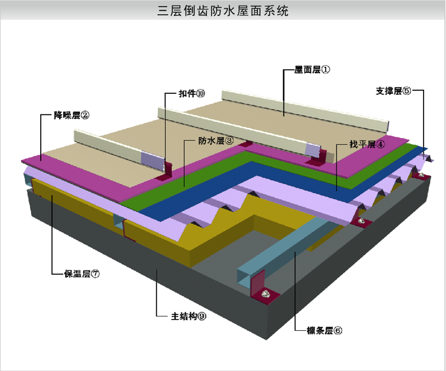 抗風(fēng)金屬屋面
